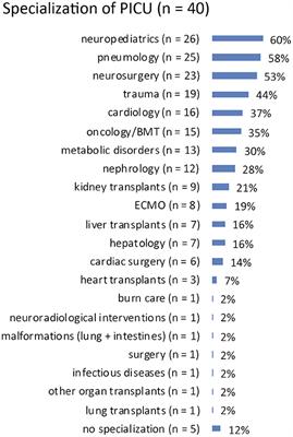 aEEG Use in Pediatric Critical Care—An Online Survey